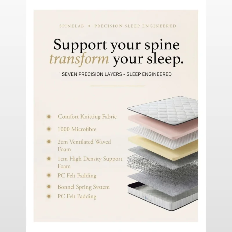 Exploded view of a 5-zone bonnell spring mattress with memory foam layers, highlighting comfort knitting fabric, microfibre, ventilated waved foam, high density support foam, PC felt padding, and the bonnell spring system.