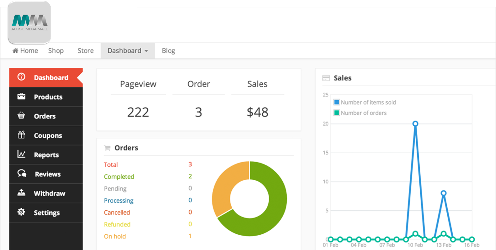 Dashboard For Each Seller